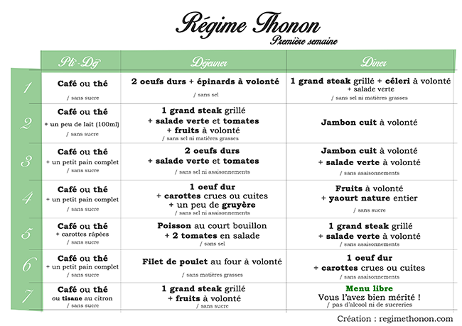 Regime Thonon -10kg en 14J : Livre à Télécharger !